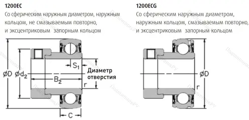 Подшипник 1235-1.1/4 ECG в Улан-Удэ