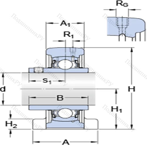 Стационарные подшипниковые узлы типа Y (литой корпус с коротким основанием, крепление стопорными винтами) SYFJ 25 TF
